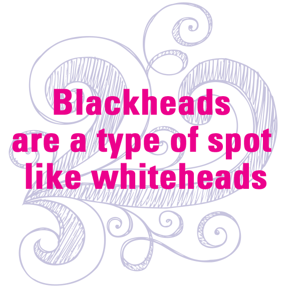 Blackheads are a type of spot like whiteheads